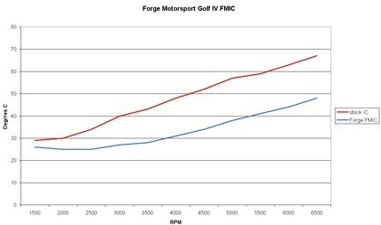 FMINTMK4Fgraph.jpg