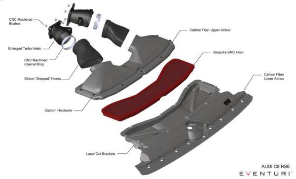 Eventuri - Eventuri Audi C8 RS6 / RS7 - Black Carbon Intake System - Matte