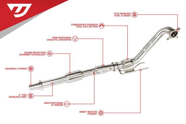 Unitronic - Unitronic 2.0 TFSI /TSI (AWD) 3" Downpipe