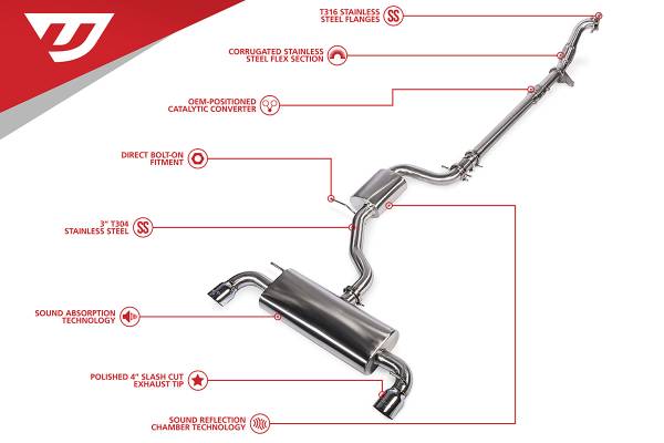 Unitronic - Unitronic MK6 GTI 3" Turbo-Back Exhaust System