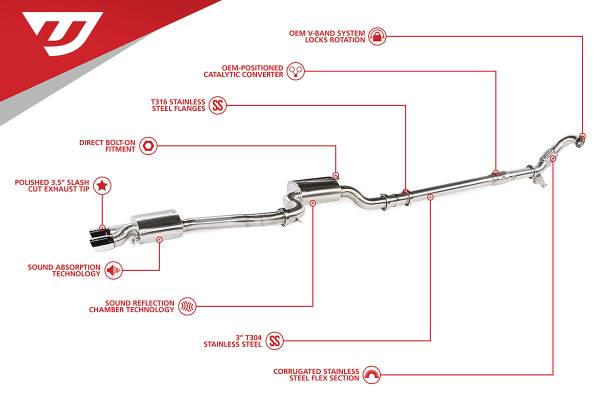 Unitronic - Unitronic MK6 Jetta/GLI 1.8/2.0 TSI Gen3 3" Turbo-Back Exhaust System