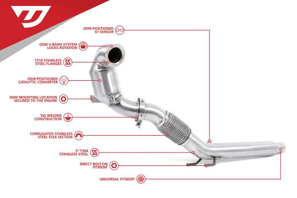 Unitronic - Unitronic Downpipe 1.4TSI Gen2