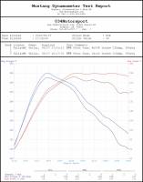 034Motorsport - 034Motorsport Carbon Fiber Cold Air Intake System for 8V Audi A3/S3/MKIII TT/TTS & MK7 VW Golf/GTI/R 034-108-1005 - Image 9