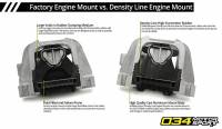 034Motorsport - 034Motorsport Density Line Engine/Transmission Mounts for MK7 VW Golf/GTI/R, 8V/8S AUDI A3/S3/TT/TTS 034-509-5020 - Image 2