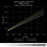 034Motorsport - 034MOTORSPORT 3.0 TFSI SUPERCHARGER 190MM CRANK PULLEY UPGRADE for B8/B8.5 AUDI S4/S5/Q5/SQ5 & C7 AUDI A6/A7 034-145-Z042 - Image 5