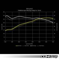 034Motorsport - 034Motorsport Stainless Steel Racing Catalyst for B9 Audi S4/S5 034-105-4045 - Image 7