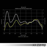 034Motorsport - 034Motorsport Stainless Steel Racing Catalyst for B9 Audi S4/S5 034-105-4045 - Image 6