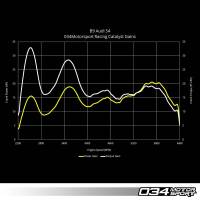 034Motorsport - 034Motorsport Stainless Steel Racing Catalyst for B9 Audi S4/S5 034-105-4045 - Image 6