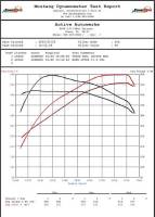 Active Autowerke - Active Autowerke Active-8 Tuning Module for E70 BMW X5M - Image 3