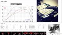 Burger Motorsports - BMS JB1 Performance Tuner for VW MK7 Golf R, 8V Audi S3 EA888 Gen3 MQB 2.0T - Image 4