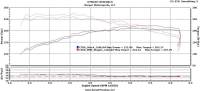 Burger Motorsports - BMS Stage 1 BETA Tuner for W205 Mercedes C200, C250 & C300 - Image 2