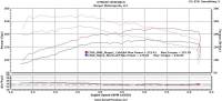 Burger Motorsports - BMS Stage 1 BETA Tuner for W205 Mercedes C200, C250 & C300 - Image 4