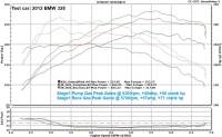 Burger Motorsports - Burger Motorsports N20 / N26 Stage 1 Tuner for BMW 4 Cyl. Turbo Motors - Image 3