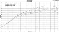 Burger Motorsports - Burger Motorsport JBD Diesel Tuner for 2006+ BMW E Series 6 Cylinder Diesel Engines - Image 4