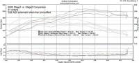 Burger Motorsports - Burger Motorsports N20 / N26 JB4 Tuner for BMW 4 Cyl. Turbo Motors - Image 5