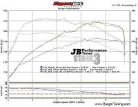 Burger Motorsports - Burger Motorsports N54 JB4 BMW Performance Tuner - Image 2