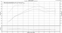 Burger Motorsports - Burger Motorsports N63 / N63tu Stage 1 Tuner for BMW 8 Cyl. Turbo Motors - Image 4