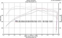 Burger Motorsports - Burger Motorsports F Series N55 JB4 BMW Performance Tuner Electronic Wastegate (2014+ 1 / 2 / 3 / 4 Series) - Image 5