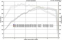 Evolution Racewerks - ERCompetitionSeriesFrontMountIntercooler(FMIC)KitN54,N55HKSSSQV4Blow-offValve - Image 15