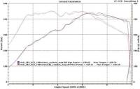 Evolution Racewerks - ERCompetitionSeriesFrontMountIntercooler(FMIC)KitN54,N55One(1)MethanolInjectorBung - Image 14