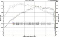 Evolution Racewerks - ERSportsSeriesFrontMountIntercoolerforBMWE60/E61535iN54TypeIIIHardAnodizedBlack - Image 8