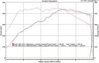 Evolution Racewerks - ERSportsSeriesFrontMountIntercoolerforBMWE60/E61535iN54TypeIIIHardAnodizedBlack - Image 7