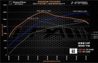 HPA - HPA Golf R Stage 1 Tune - Image 3