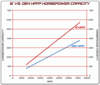 Integrated Engineering - IE High Pressure Fuel Pump (HPFP) Upgrade Kit for VW / Audi 2.0T FSI Engines | IEFUVC1 - Image 16