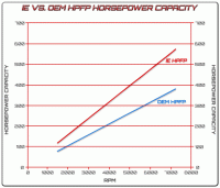 Integrated Engineering - IE High Pressure Fuel Pump (HPFP) Upgrade Kit for VW / Audi 2.0T FSI Engines Rebuilding Service - Image 16