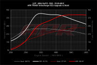 The Turbo Engineers (TTE) - TTE420 Turbocharger for VW / AUDI 2.0T FSI - Image 8