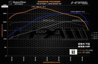HPA - HPA TSI Stage 1 Tune - Image 4