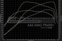 The Turbo Engineers (TTE) - Turbo Engineers TTE450+ UPGRADE TURBOCHARGER for Mercedes A45 / CLA45 / GLA45 AMG - Image 5