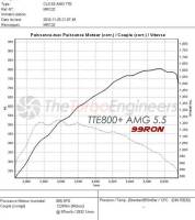 The Turbo Engineers (TTE) - Turbo Engineers TTE800+ UPGRADE TURBOCHARGERS for AMG 63 - Image 4