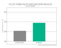 Integrated Engineering - IE Turbo Inlet Pipe for Audi 2.5T EVO RS3 & TTRS engines - Image 9