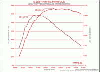 Integrated Engineering - IE Intake Manifold for VW / Audi 2.0T FSI/TSI/TFSI EA113 & EA888 GEN1/GEN2 - Image 18