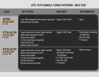 HPA - HPA EFR FT-470 Single Turbo Program for 3.2L VR6 Mk5 R32 / Audi TT Mk2 / Audi A3 HPA-Turbo-Mk5-FT470 - Image 2