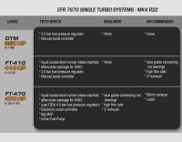 HPA - HPA EFR DTM Single Turbo Program for 3.2L VR6 Mk4 R32 / Audi TT Mk1 HPA-Turbo-Mk4-DTM - Image 2