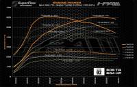 HPA - HPA EFR 8374  FT-450 Single Turbo Program for 3.2L VR6 Mk4 R32 / Audi TT Mk1 HPA-Turbo-Mk4-FT450 - Image 2