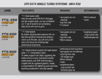 HPA - HPA EFR 8374  FT-450 Single Turbo Program for 3.2L VR6 Mk4 R32 / Audi TT Mk1 HPA-Turbo-Mk4-FT450 - Image 3