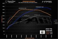 HPA - HPA OEM+ IS38 Hybrid Turbo Upgrade HVA-241-OEM - Image 5