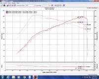 Injen - Injen 16-20 Honda Civic Si I4-1.5T Evolution Intake - EVO1501 - Image 8
