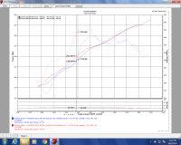 Injen - Injen 17-18 Nissan Armada / 14-18 Infiniti QX80 5.6L Evolution Air Intake (Dry) - EVO1901 - Image 6