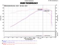 Injen - Injen 14-19 Chevrolet Corvette C7 6.2L V8 Evolution Intake - EVO7202 - Image 10