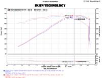 Injen - Injen EVOLUTION Cold Air Intake System EVO7202 - Image 7