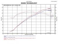 Injen - Injen 12-17 Hyundai Veloster 1.6L / 11-17 Hyundai Accent 1.6L Black Short Ram Intake - IS1340BLK - Image 5