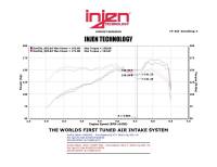 Injen - Injen Black IS Short Ram Cold Air Intake System IS1341BLK - Image 3