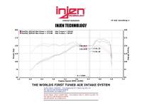 Injen - Injen 13 Hyundai Veloster Turbo 1.6L 4cyl Black Short Ram Intake - IS1341BLK - Image 5