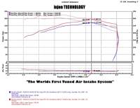 Injen - Injen 04-12 Nissan Titan 5.7L V8 Polished Short Ram Intake System w/ MR Tech - PF1952P - Image 3