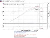 Injen - Injen 00-04 Tacoma 2.4L 4 Cyl. 01-04 Tacoma PreRunner 2.7L 4 Cyl. only Wrinkle Black Power-Flow A - PF2015WB - Image 3