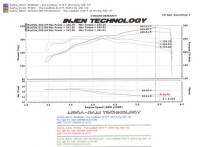Injen - Injen 05-06 Tundra / Sequoia 4.7L V8 w/ Power Box Polished Power-Flow Air Intake System - PF2019P - Image 9
